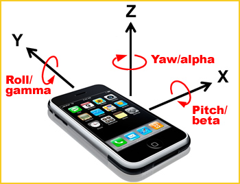 Image shows: rotation around the X, Y, Z, axes of a mobile phone.