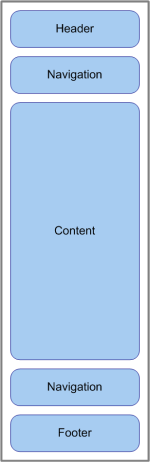 Mobile web site zone diagram Mobile web site zone diagram