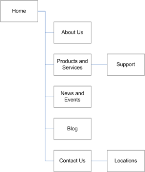 Sitemap Sitemap