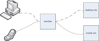 Switching Diagram