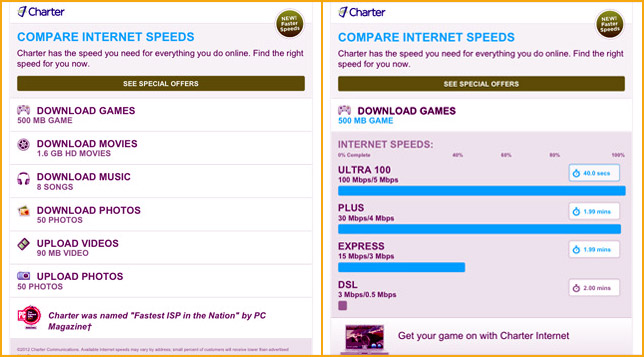 Image shows; Charter Communications’ Compare Internet Speeds Webpage with bar charts in the accordion menu