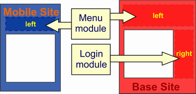 Modules scheme