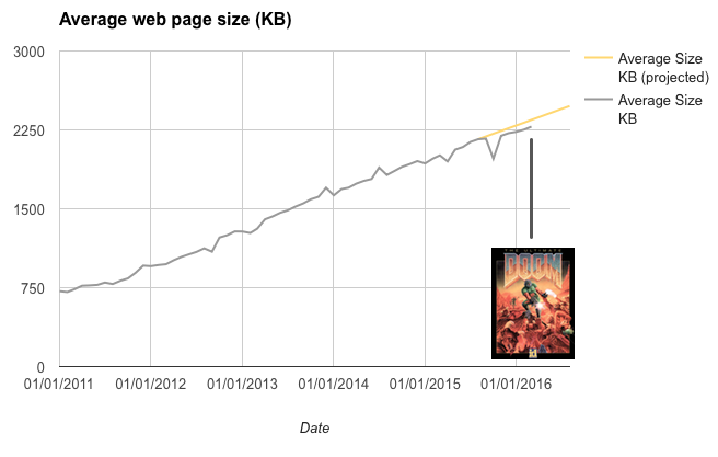 web page size revisited revised