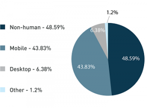 DeviceAtlas Mobile Web Intelligence Report Q1 2016