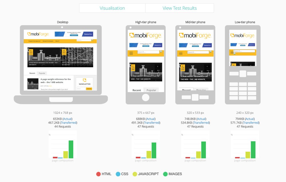 Mobiready test