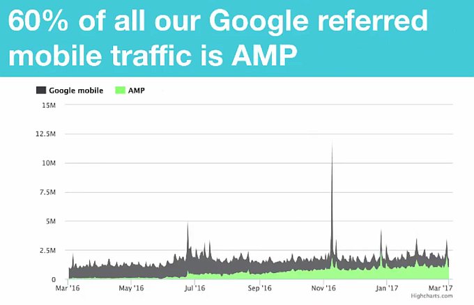 Guardian AMP traffic