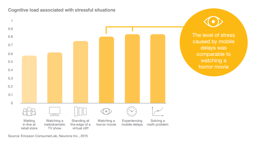 Ericsson Research