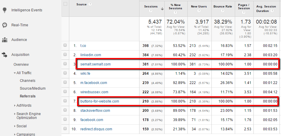 google analytics trafficbot