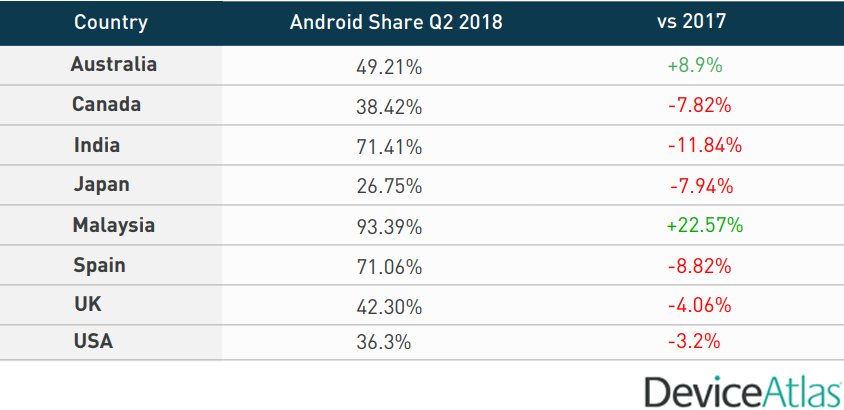 android-share-2018