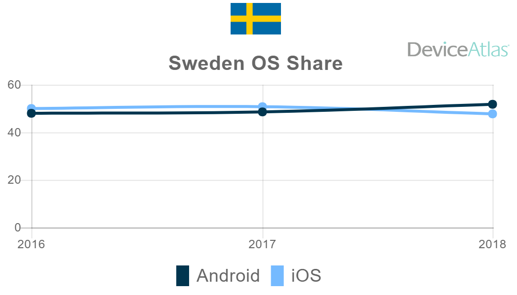 sweden-android-ios-wb