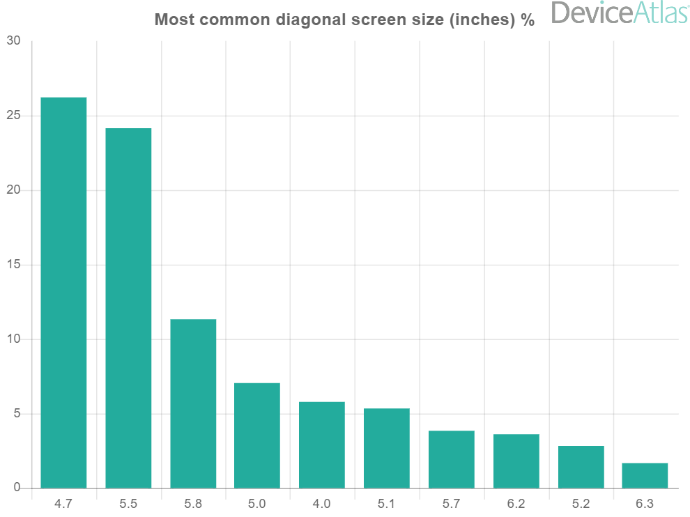 diagonal-screen-sizes