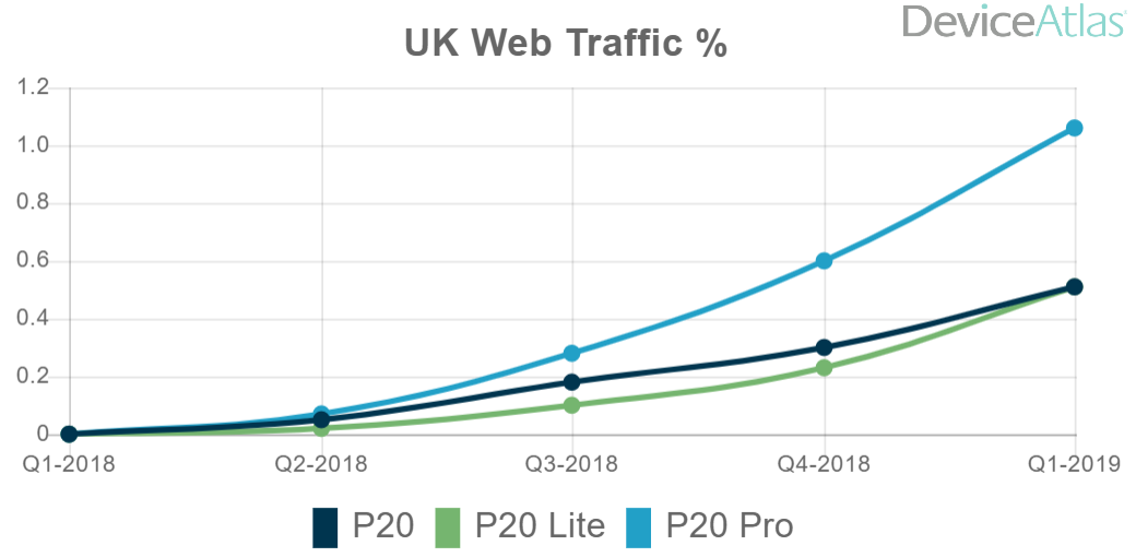 huawei-market-share-2019-uk-p20