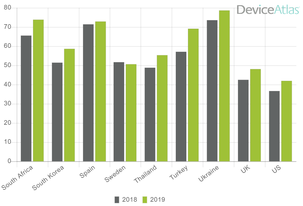 ios vs android os market share